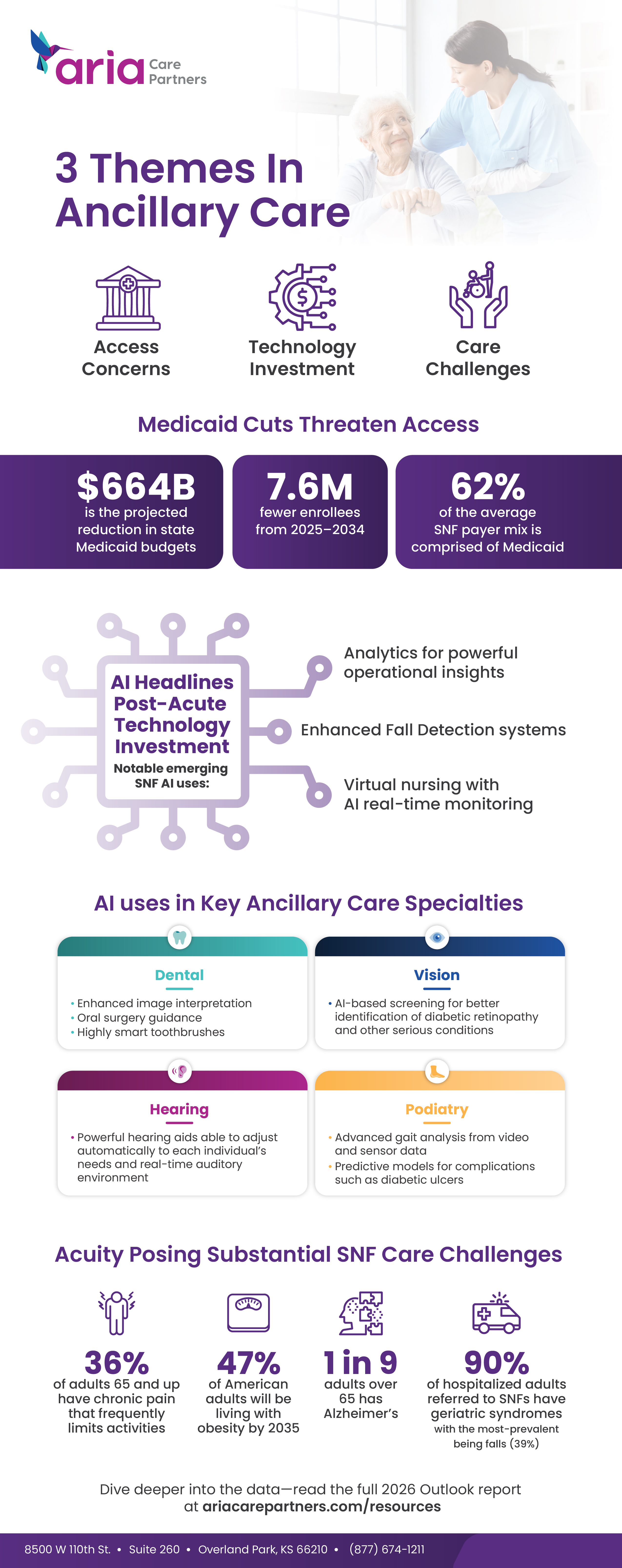 3 Themes Shaping Ancillary Care in Skilled Nursing Facilities